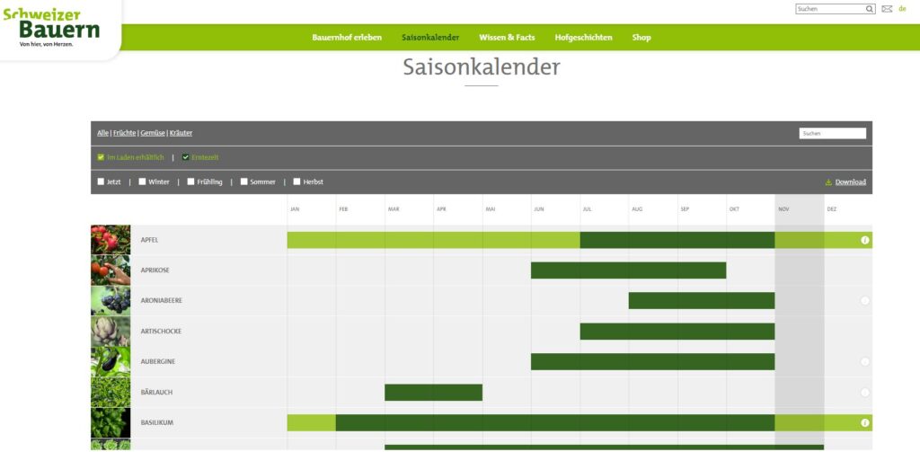 Ausschnitt aus dem Online-Saisonkalender, der xeit in die Website landwirtschaft.ch integrierte