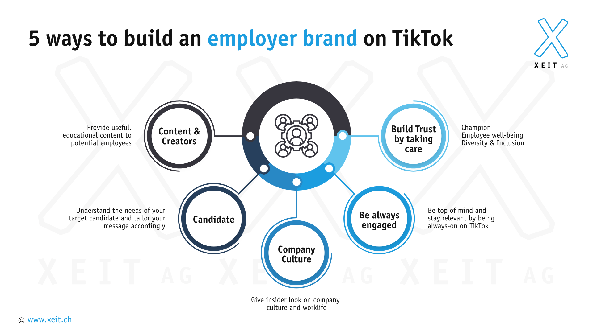 Grafik für fünf Wege um auf Tiktok eine Employer Brand zu erstellen