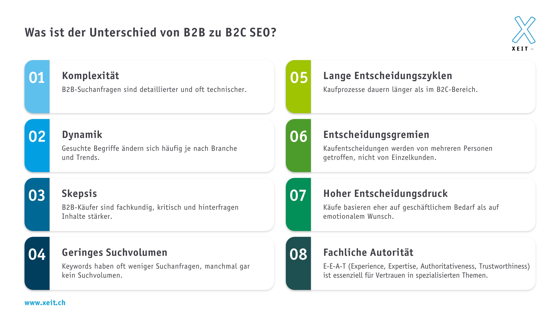 Grafik mit Darstellung, was ist der Unterschied von b2b zu b2c SEO?