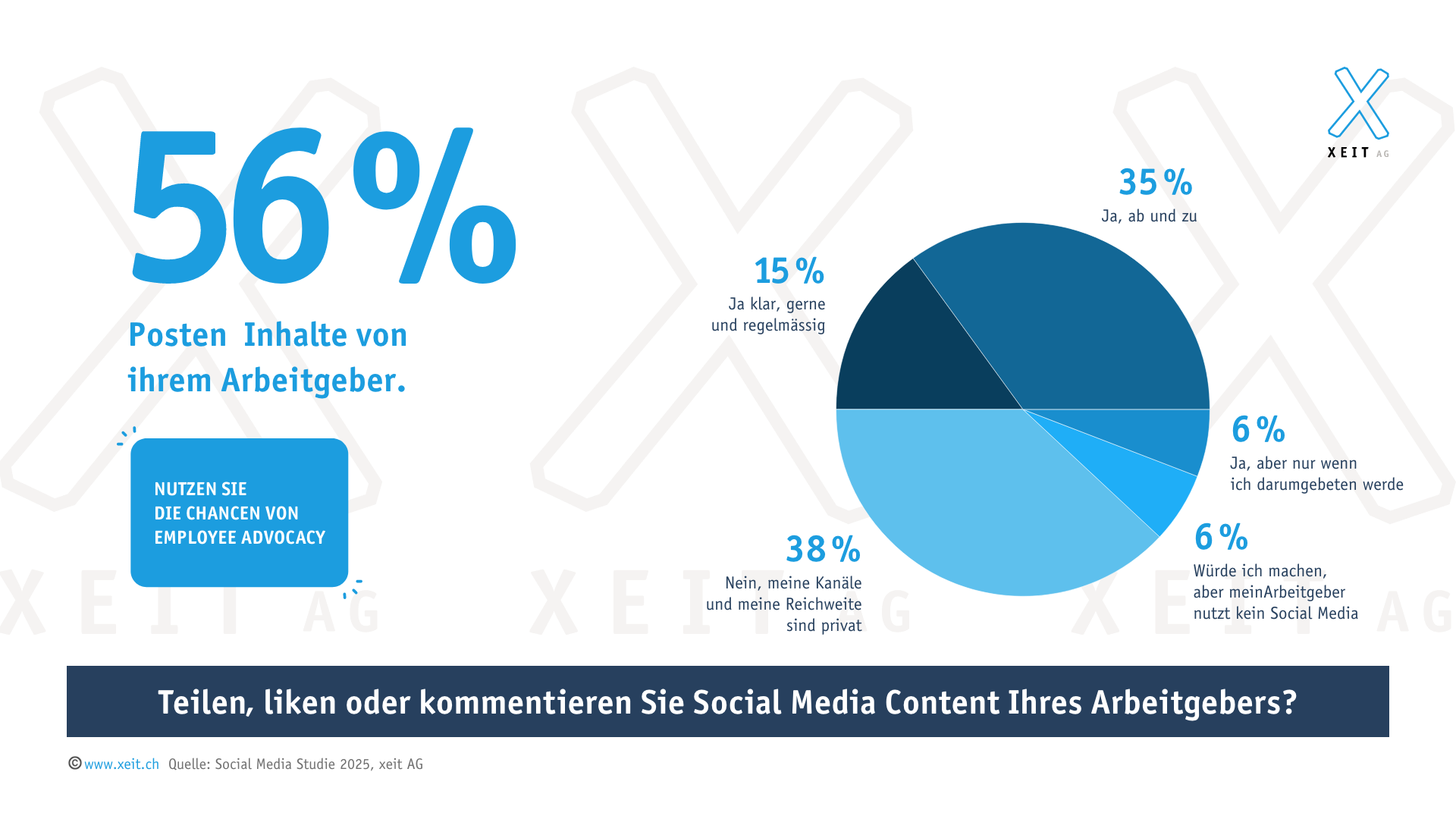 Infografik Employee Advocacy xeit AG